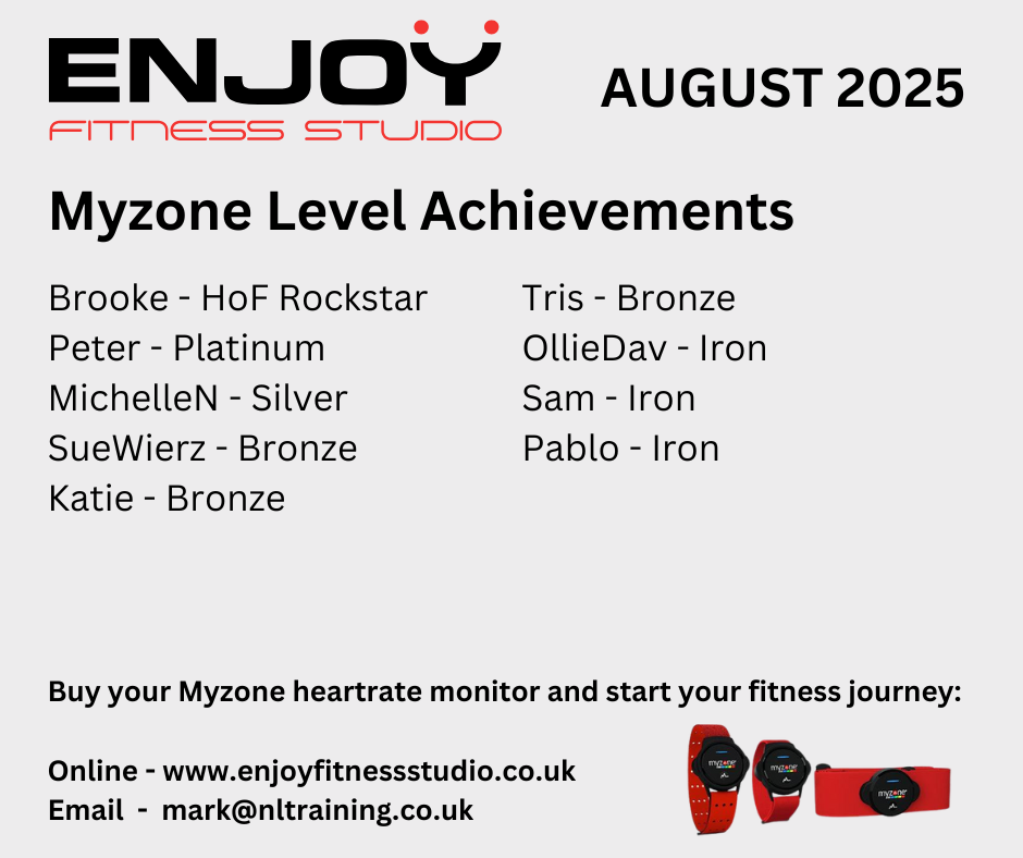 Myzone Report – August 2025