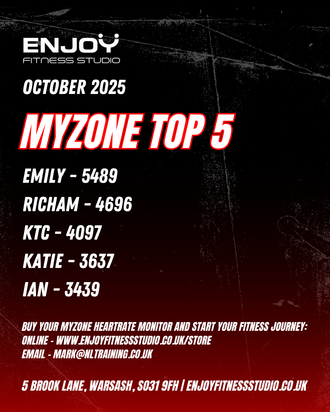 Myzone Report – October 2025